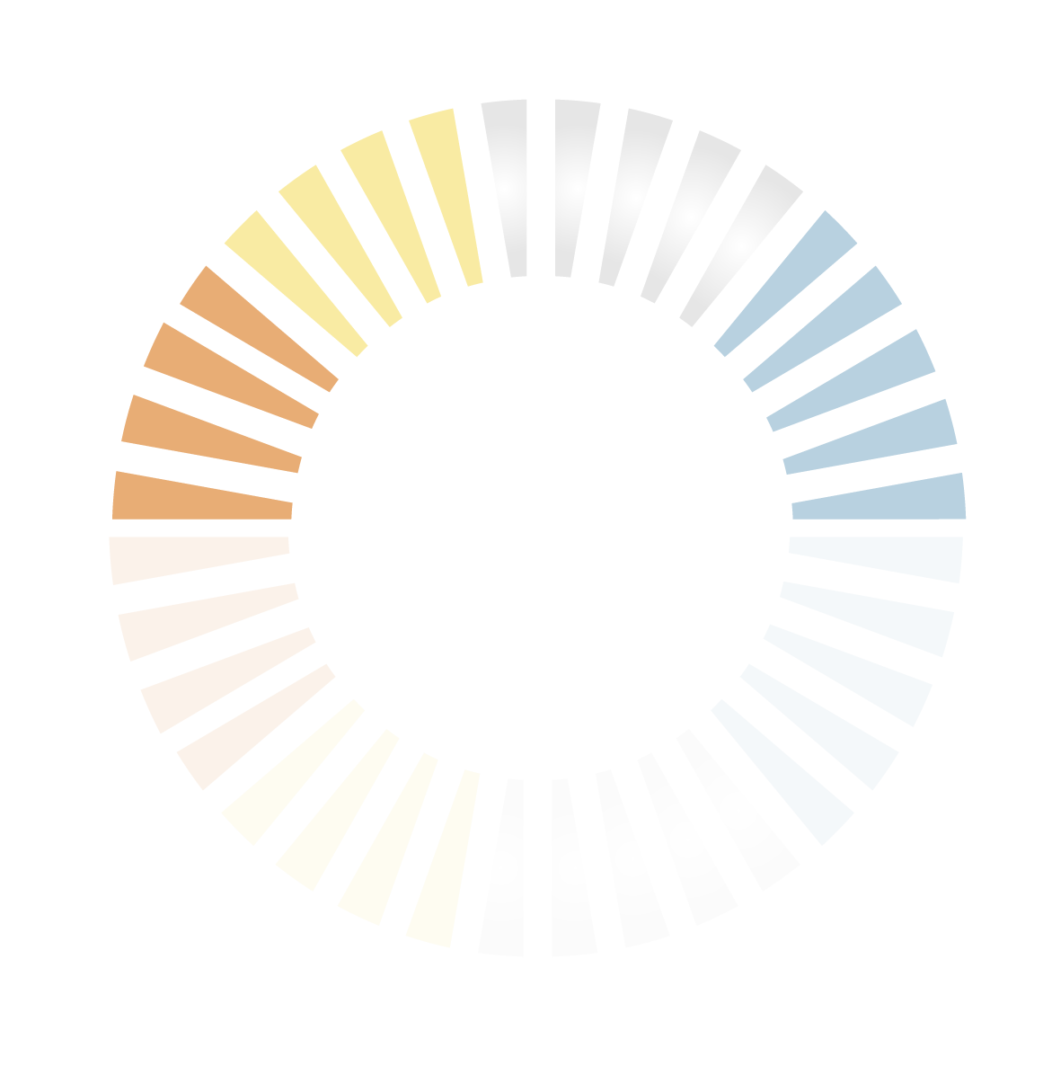 CCT